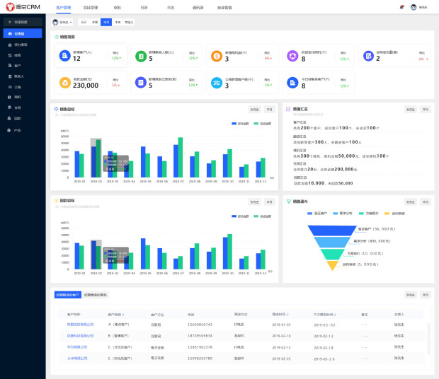 CRM使用帮助文档